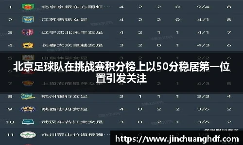 北京足球队在挑战赛积分榜上以50分稳居第一位置引发关注